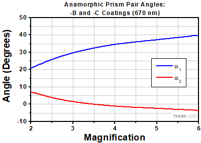 Prism Pair Angle_BC